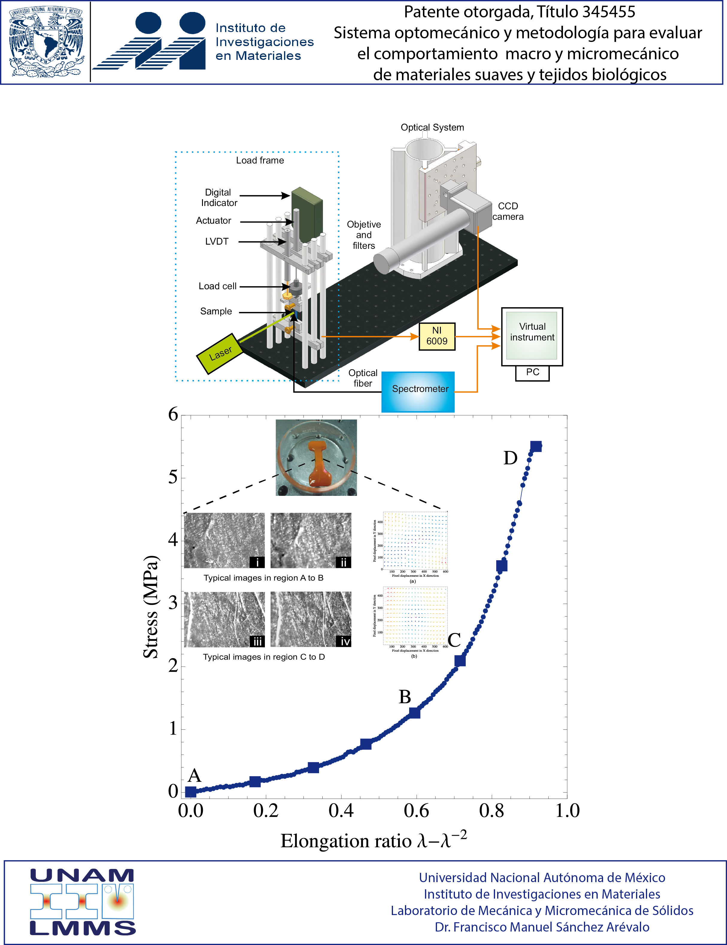 example graphic